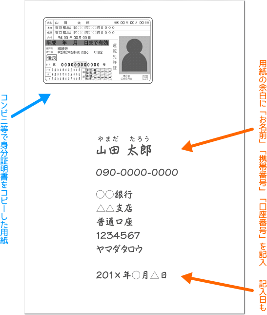 記入例