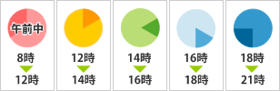 佐川急便 配達時間帯